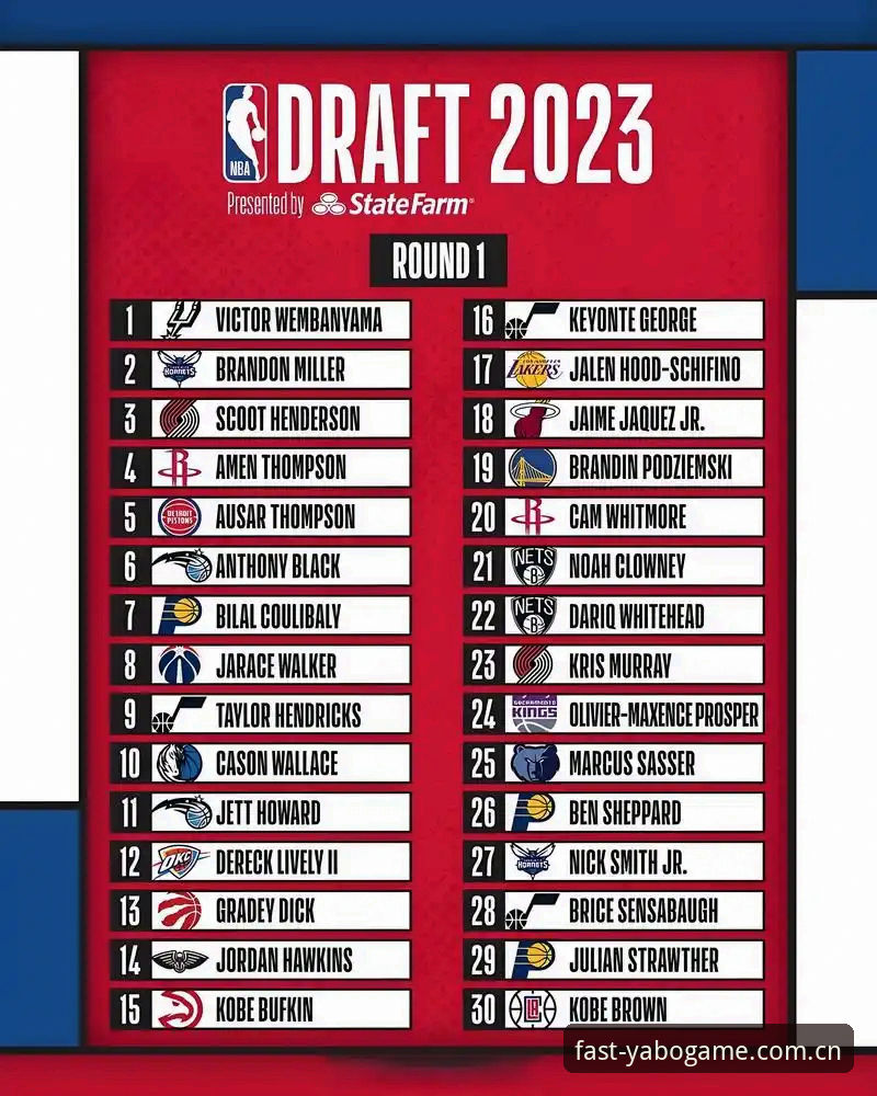 2026年NBA选秀避坑指南：状元签、二号签和后卫乱局，奇才爵士都在赌什么